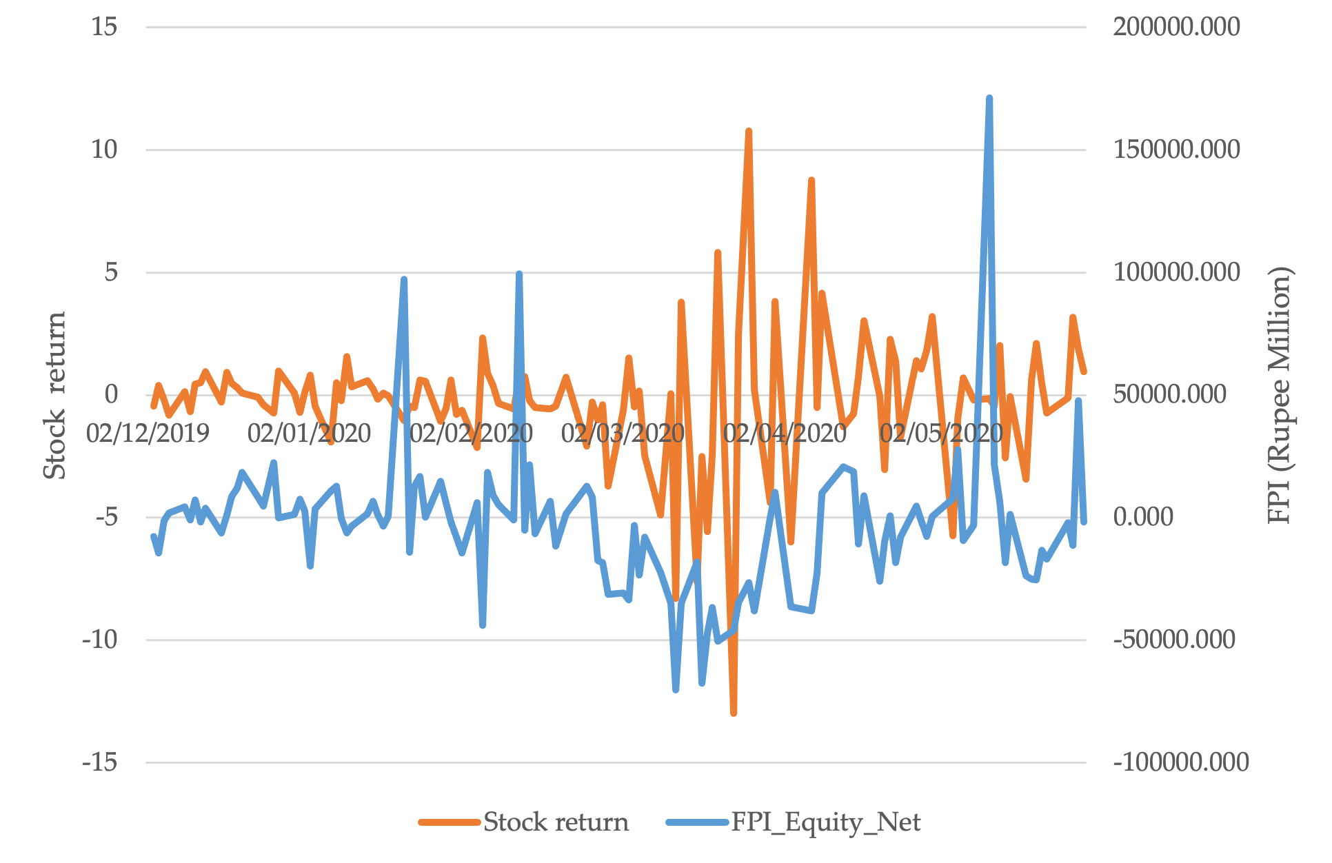 Decoding The Market Dynamics: Unraveling FORW Stock Valuations And Strategies