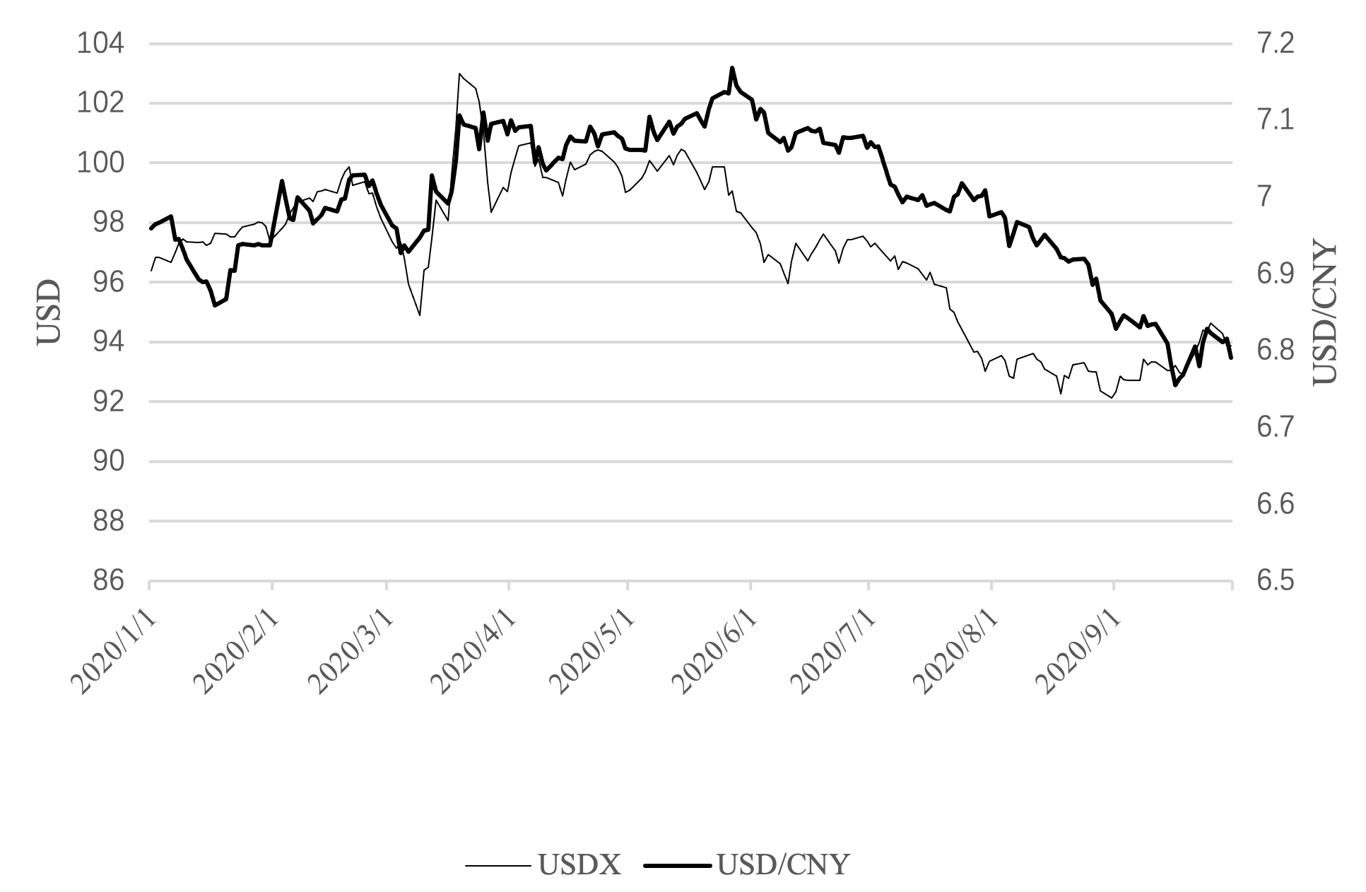 Usd to rmb